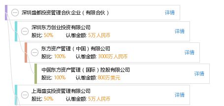 深圳盛都投資管理合伙企業 有限合伙