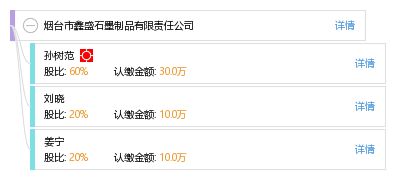 煙臺市鑫盛石墨制品有限責任公司 以匠心鑄就“盛都”品牌輝煌