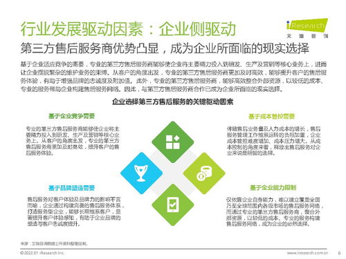 2021年中國(guó)第三方售后服務(wù)行業(yè)洞察白皮書